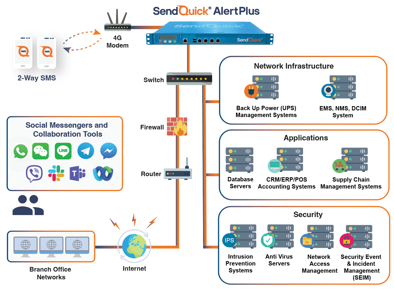 Alert Smarter with SendQuick Alert Plus | SendQuick