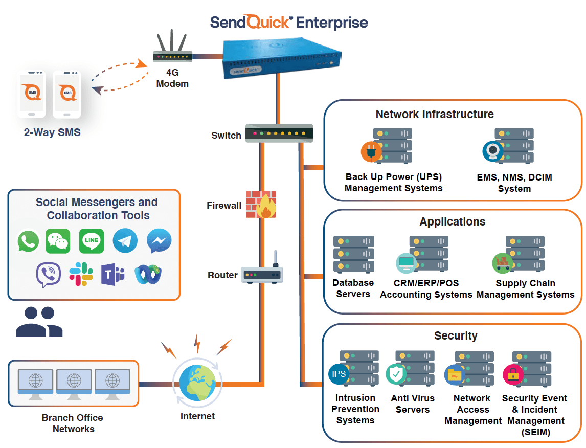 SendQuick Enterprise | SendQuick