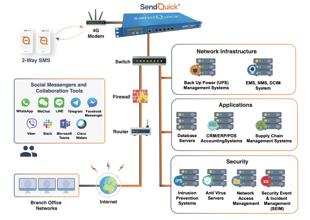SendQuick Alert - SendQuick